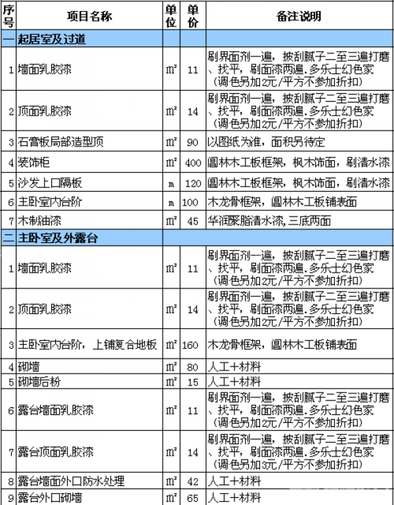 店面装修报价：您开店路上的好帮手